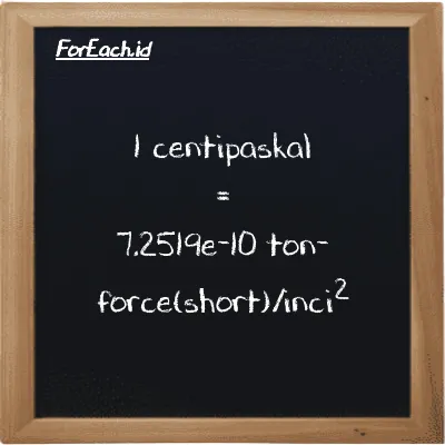 1 centipaskal setara dengan 7.2519e-10 ton-force(short)/inci<sup>2</sup> (1 cPa setara dengan 7.2519e-10 tf/in<sup>2</sup>)